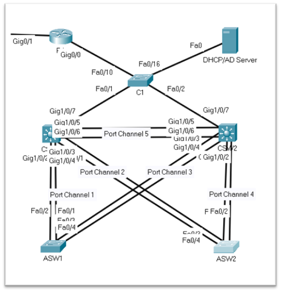 Navigating Through Networking Engineering Project: A Comprehensive Report