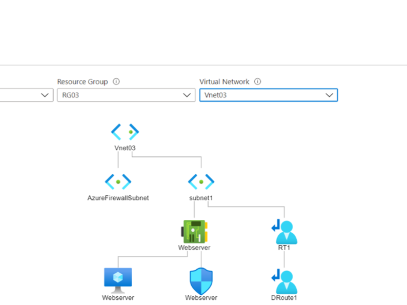 Streamlining Azure Network Setup with PowerShell: A Practical Dive